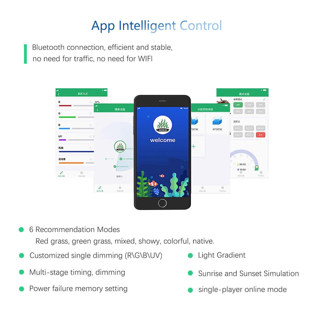 مصباح نمو النباتات WEEK AQUA M - مراجعة Plant Parent App وسعره