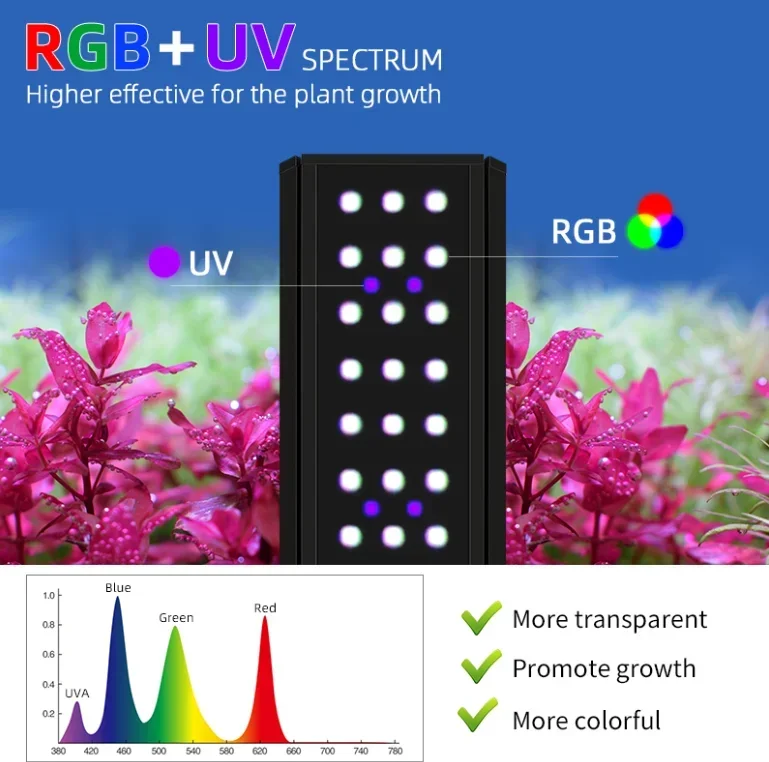 أسبوع Aqua M Pro-K سلسلة LED ح - مراجعة Plant Parent App وسعره